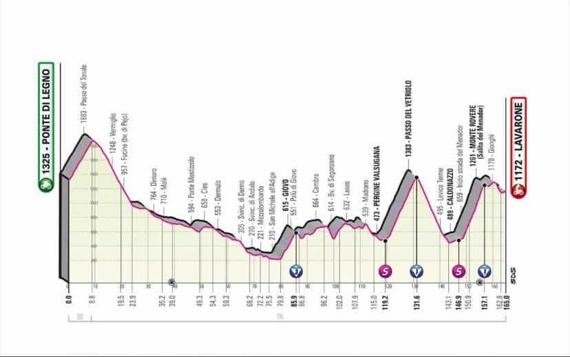 Altimetria Giro d'Italia 2022